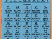 $50 scratch-off ticket sold at Orlando Publix wins $1 million